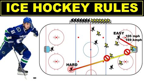 Rules of Hockey .